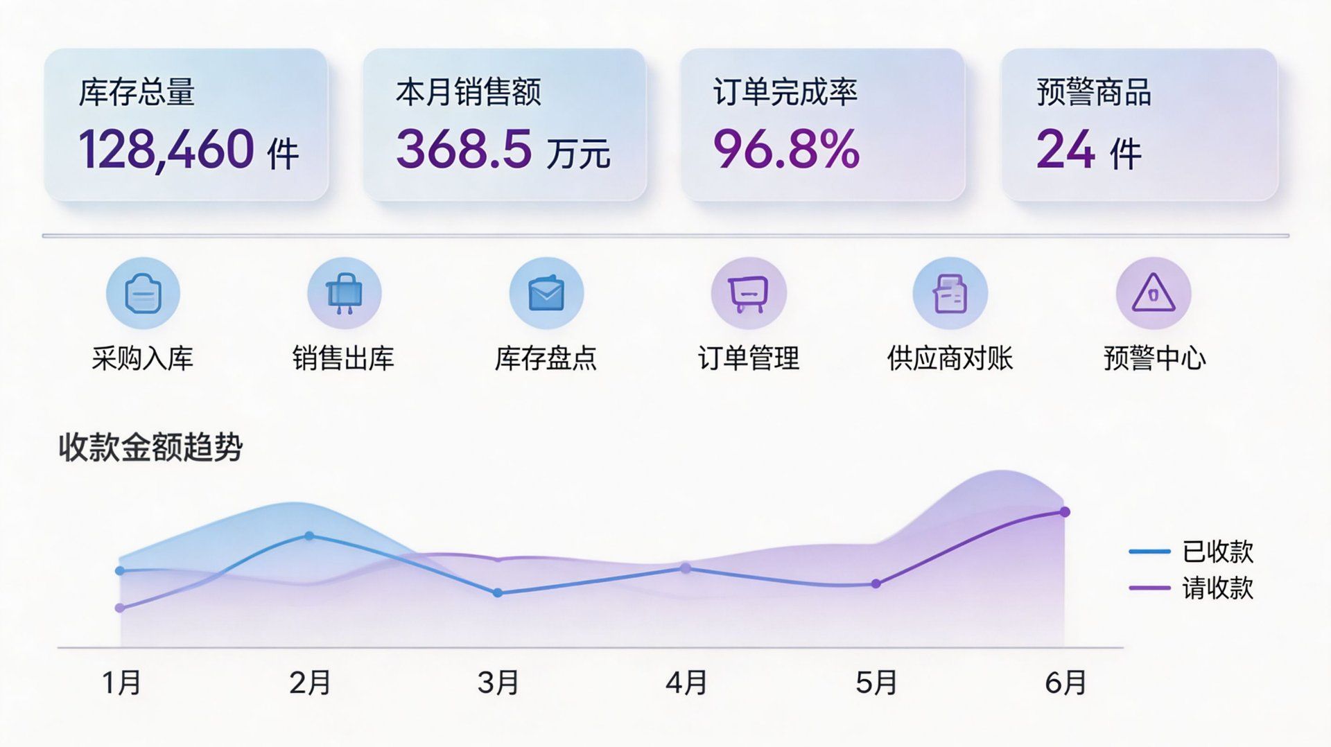 进销存管理