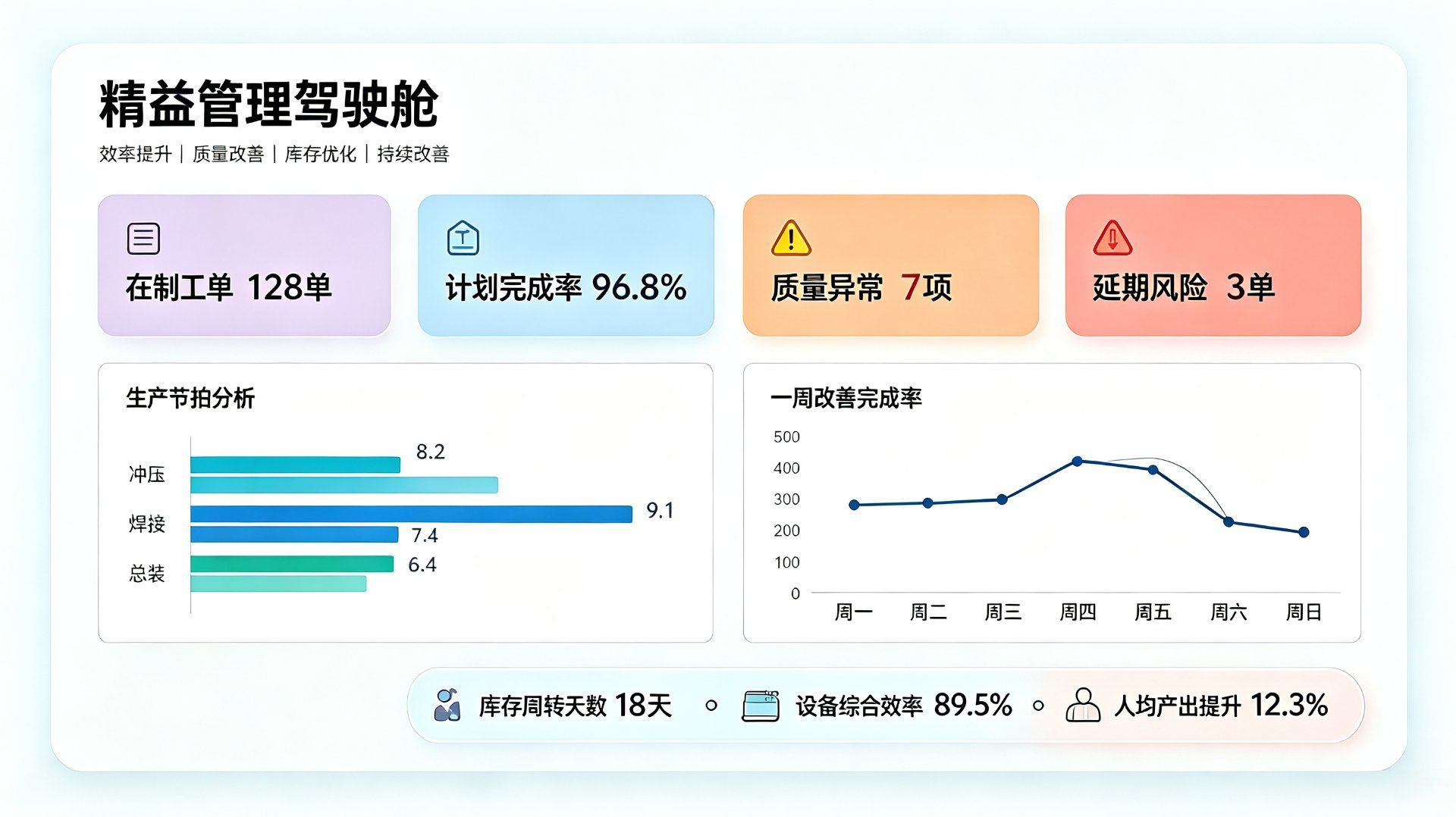 精益管理