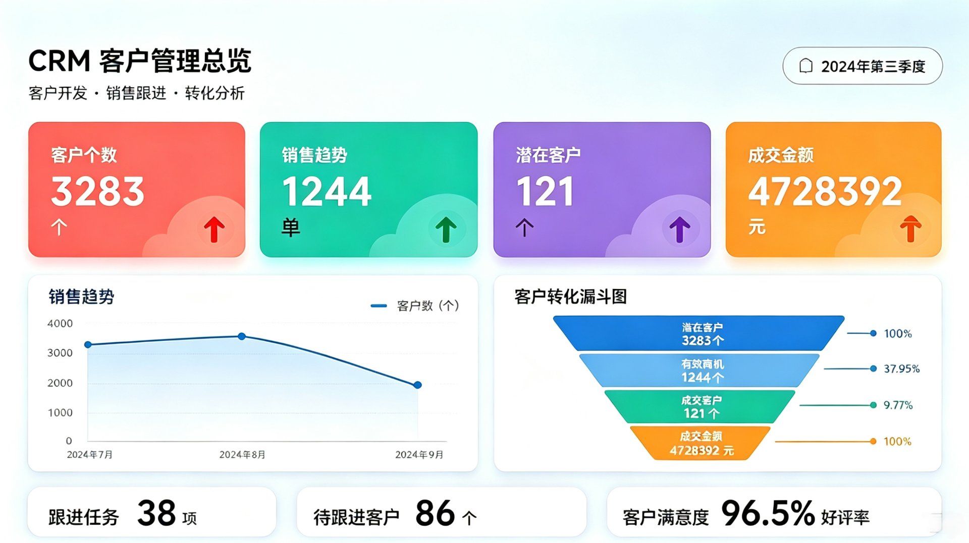 客户管理CRM