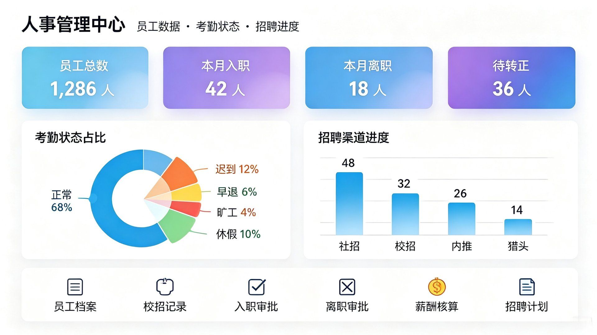 考勤管理