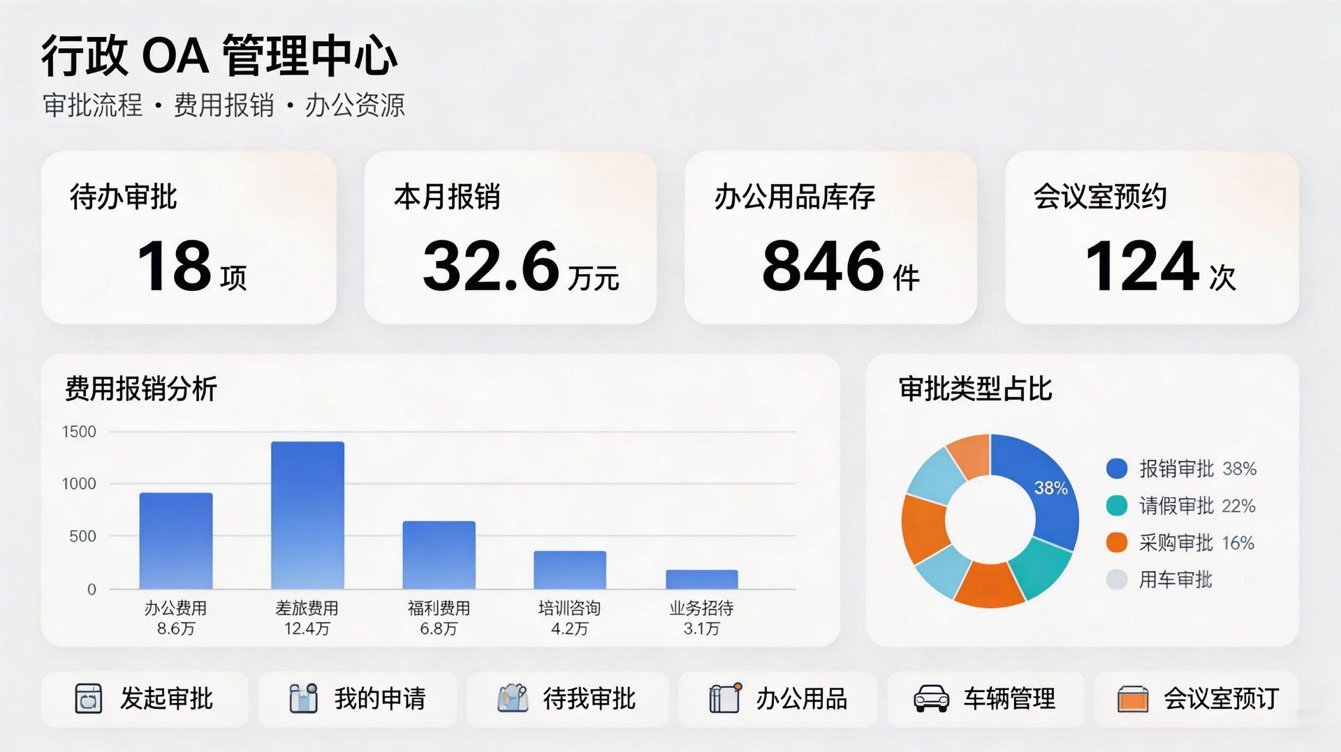 审批流程