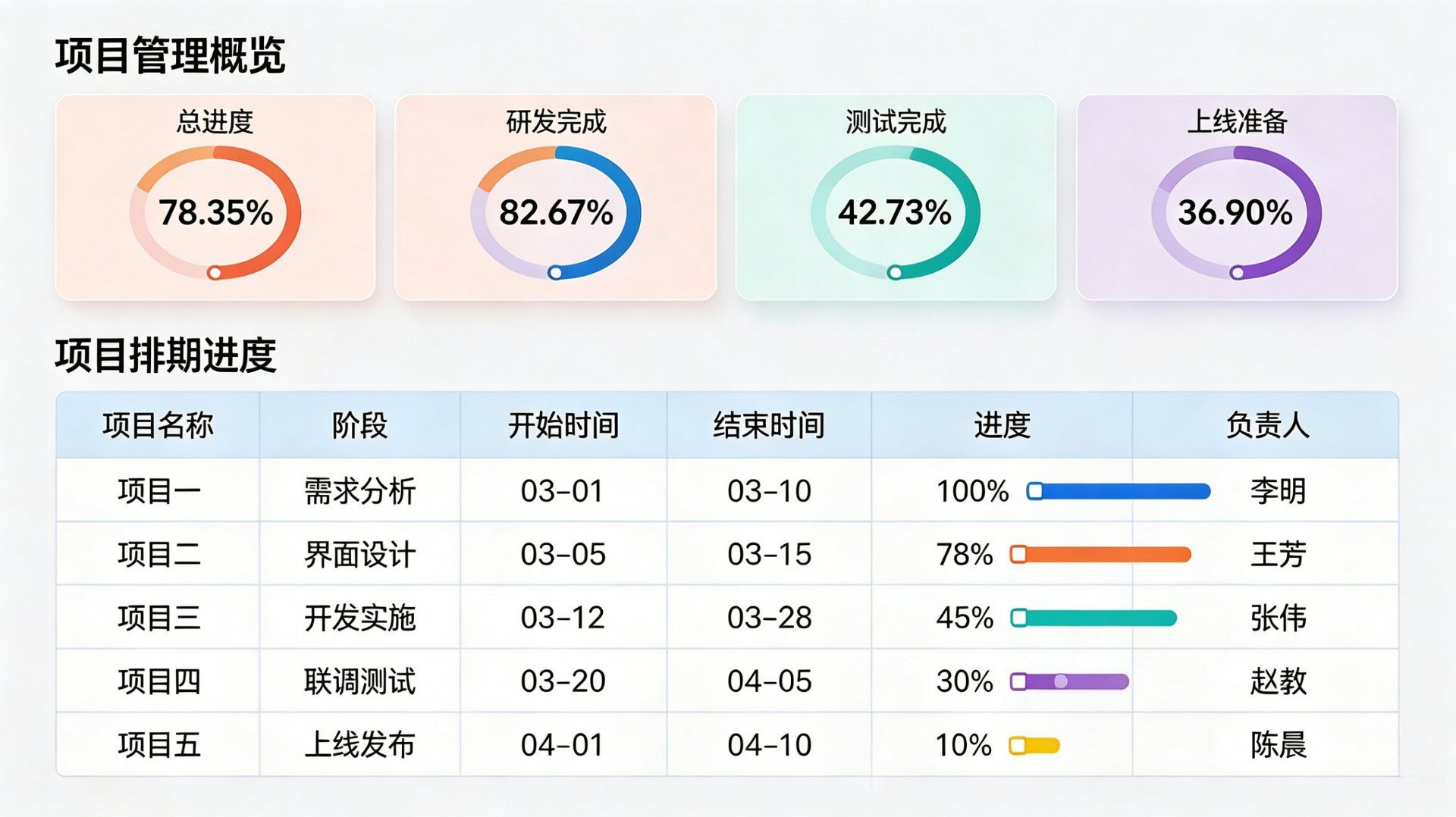 项目管理