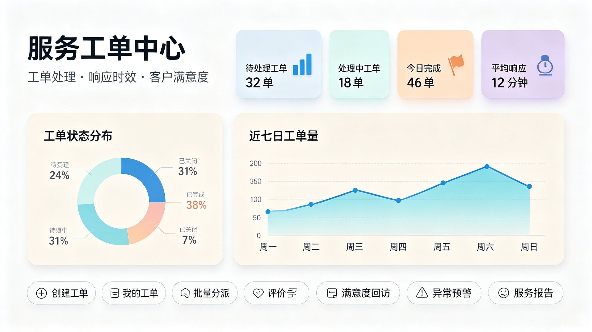 服务工单